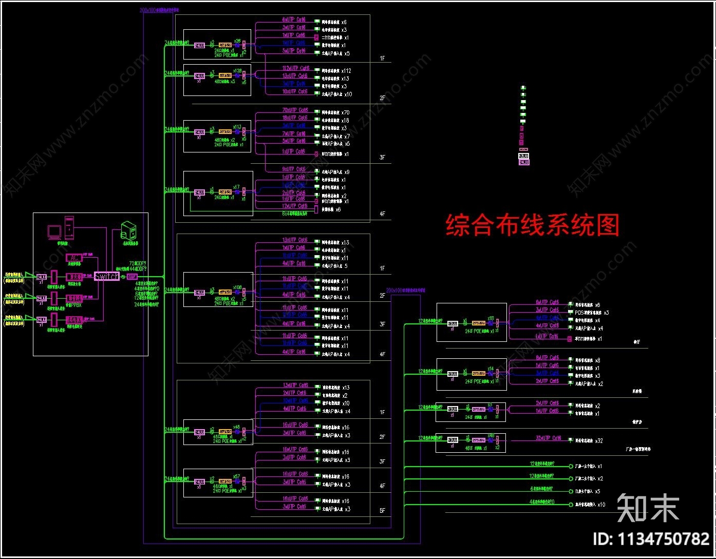 常用弱电系统图集施工图下载【ID:1134750782】