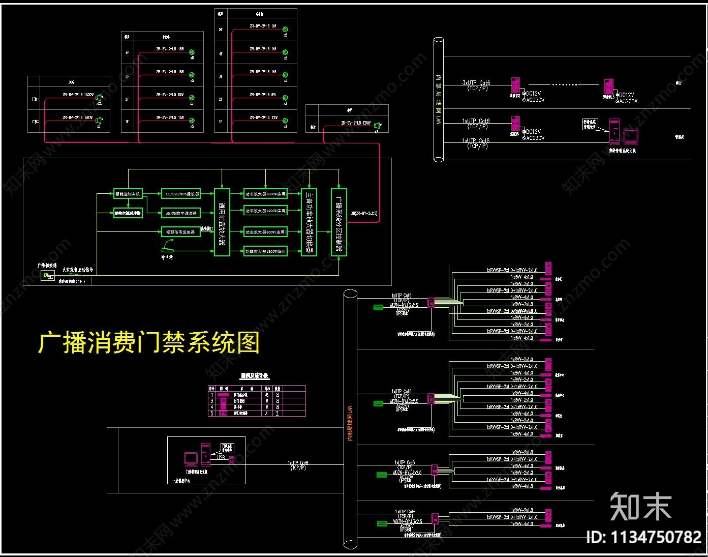 常用弱电系统图集施工图下载【ID:1134750782】