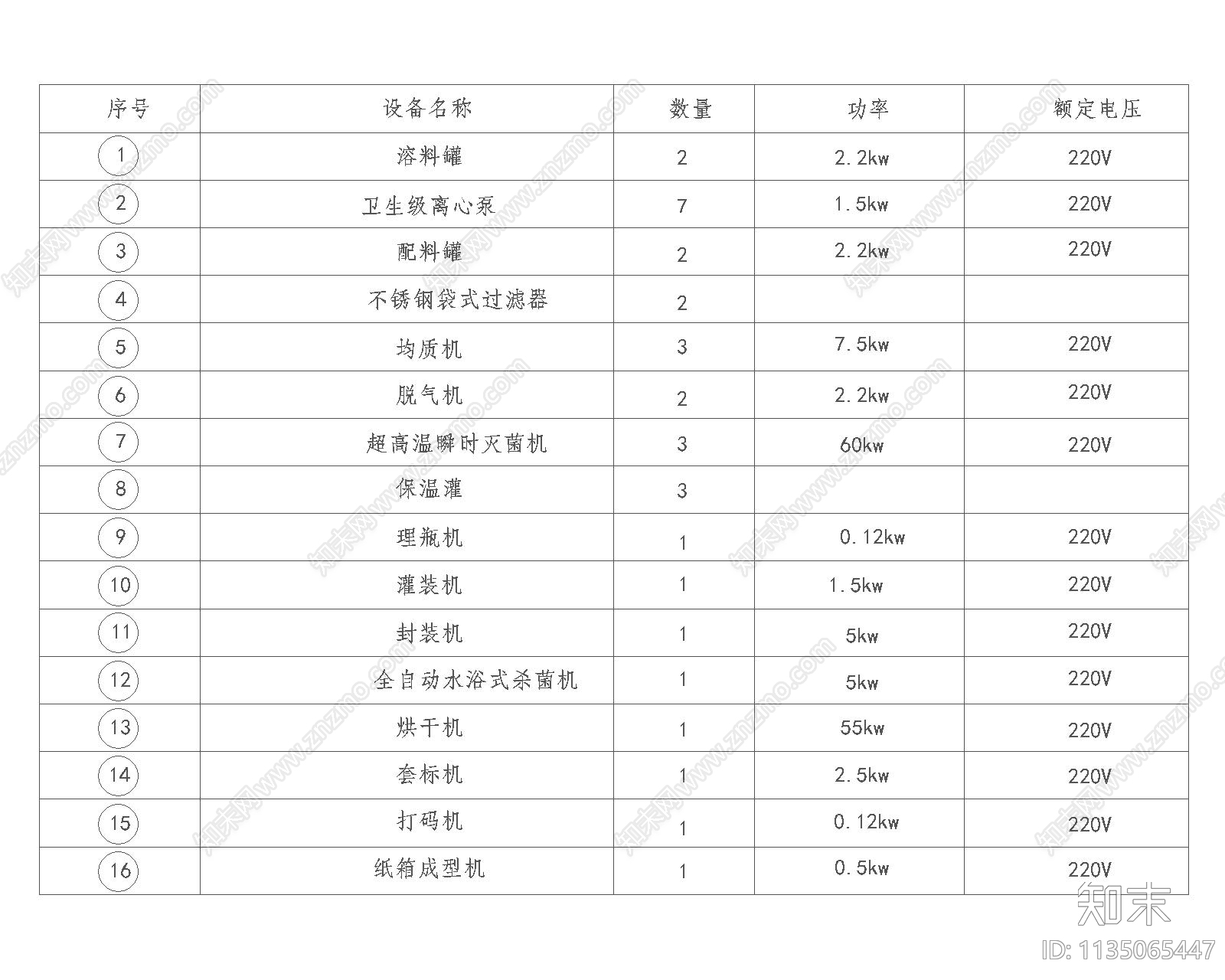 豆奶加工车间立面图cad施工图下载【ID:1135065447】