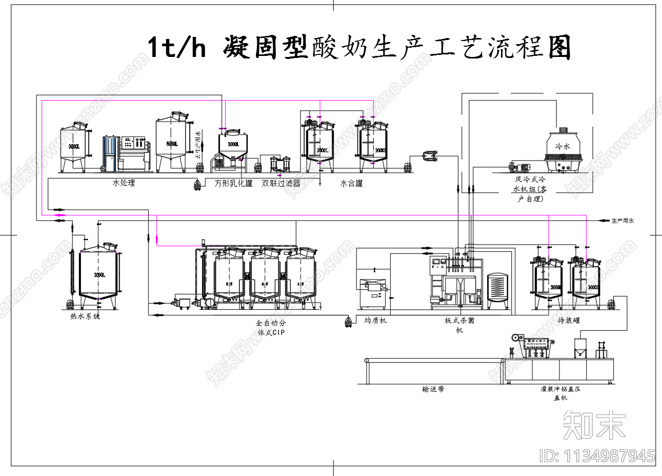 1T凝固型酸奶生产工艺流程图cad施工图下载【ID:1134987945】