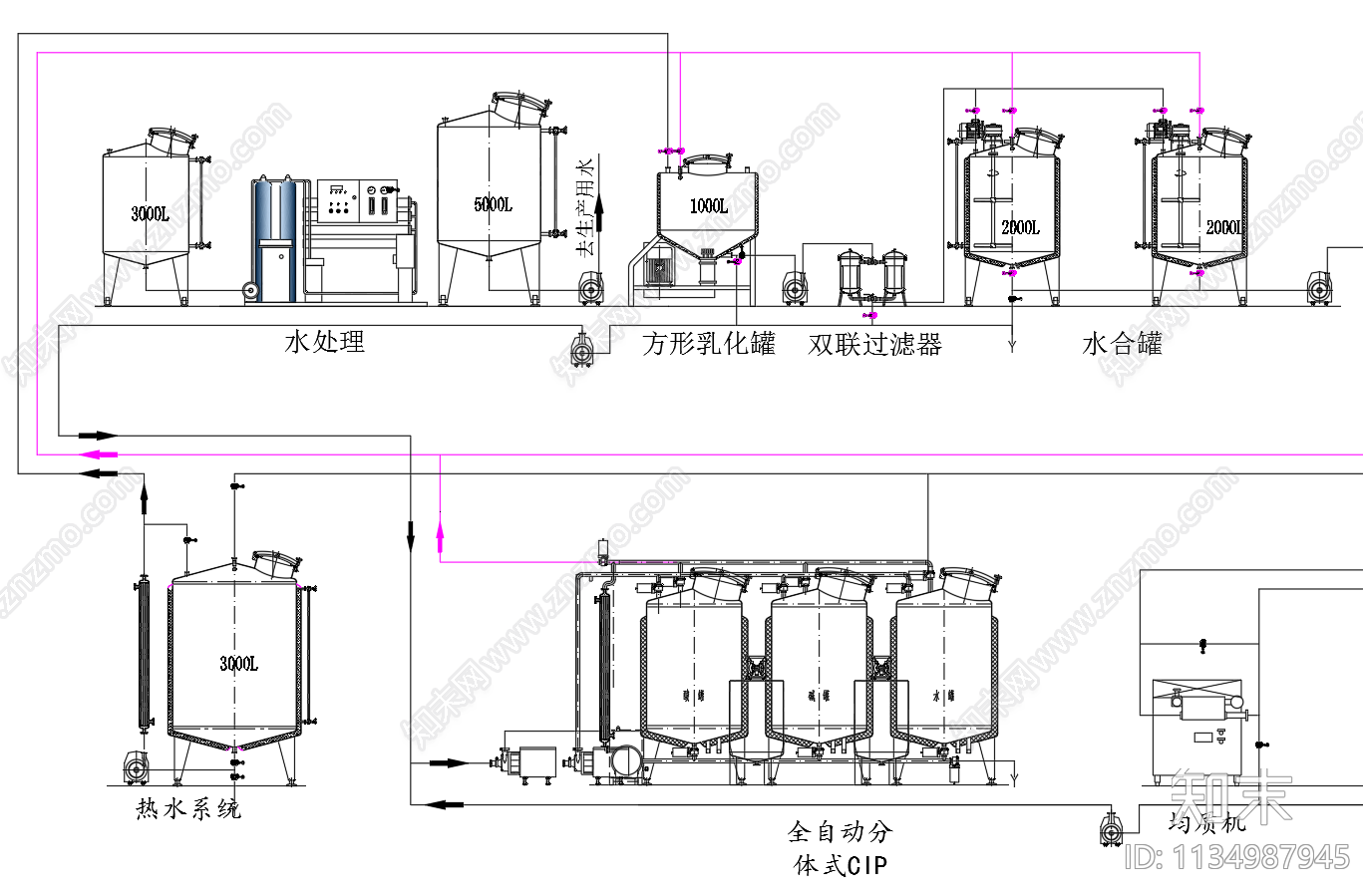 1T凝固型酸奶生产工艺流程图cad施工图下载【ID:1134987945】