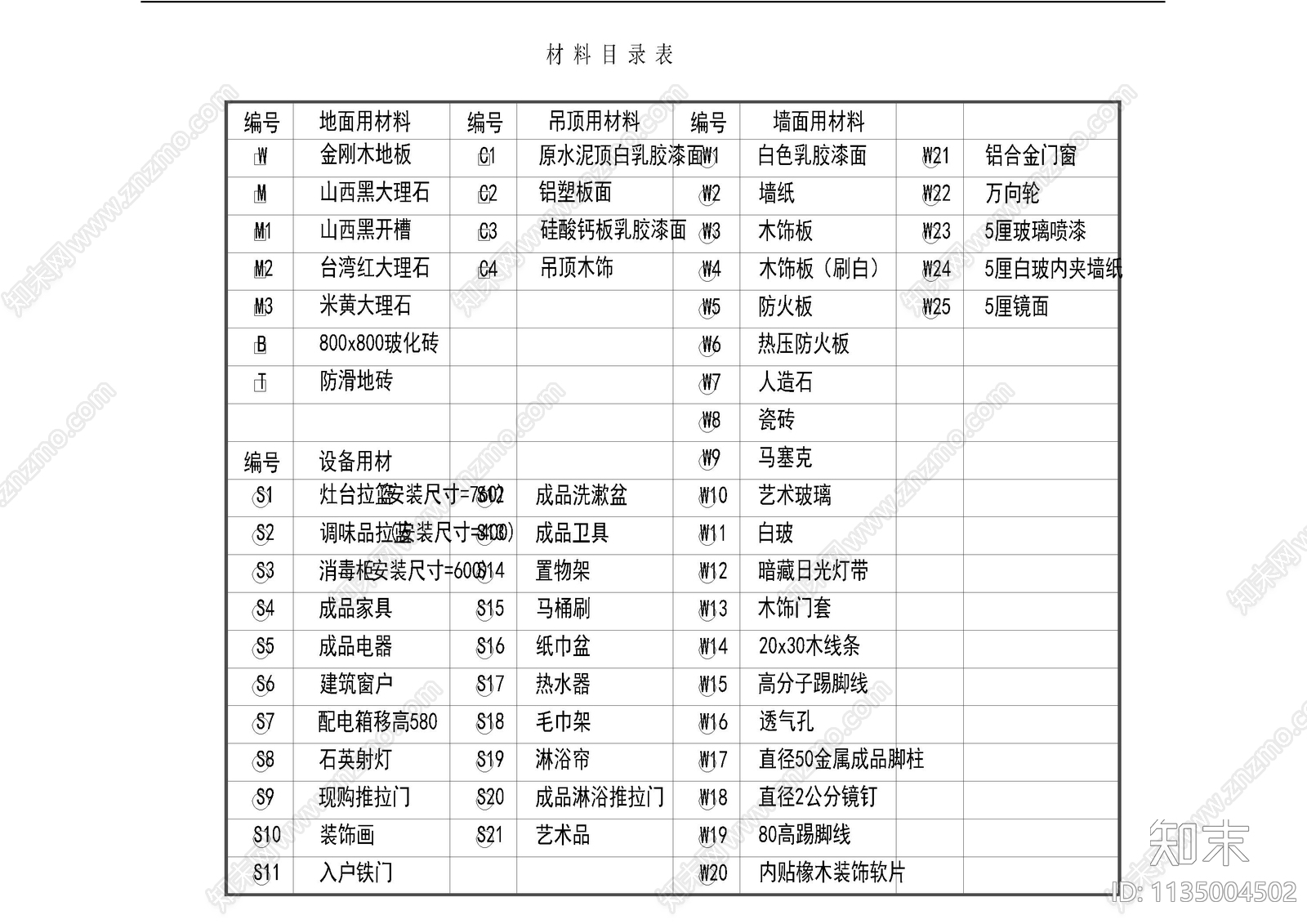 家装装修目录设计说明材料cad施工图下载【ID:1135004502】