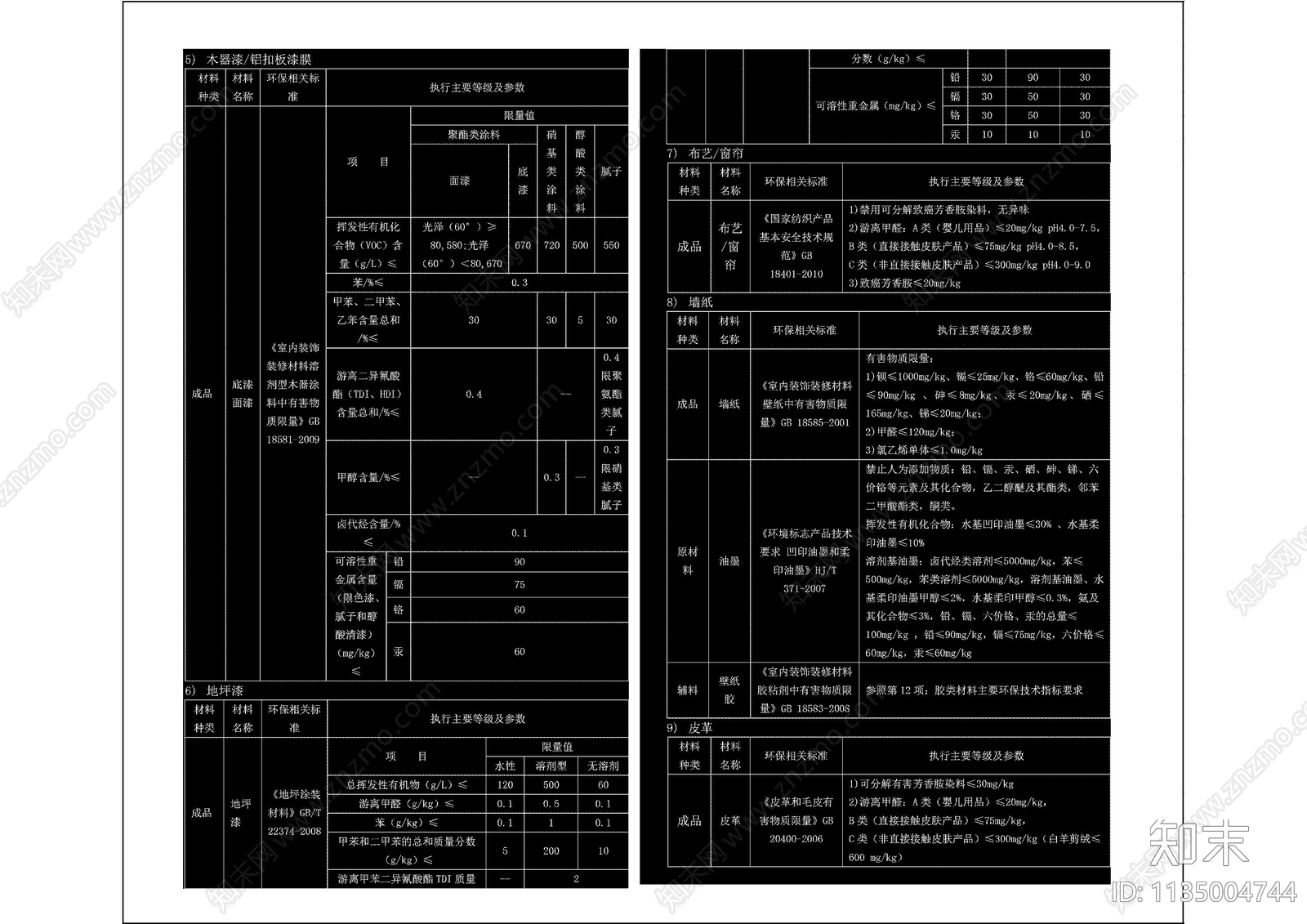 最全设计说明材料专用cad施工图下载【ID:1135004744】