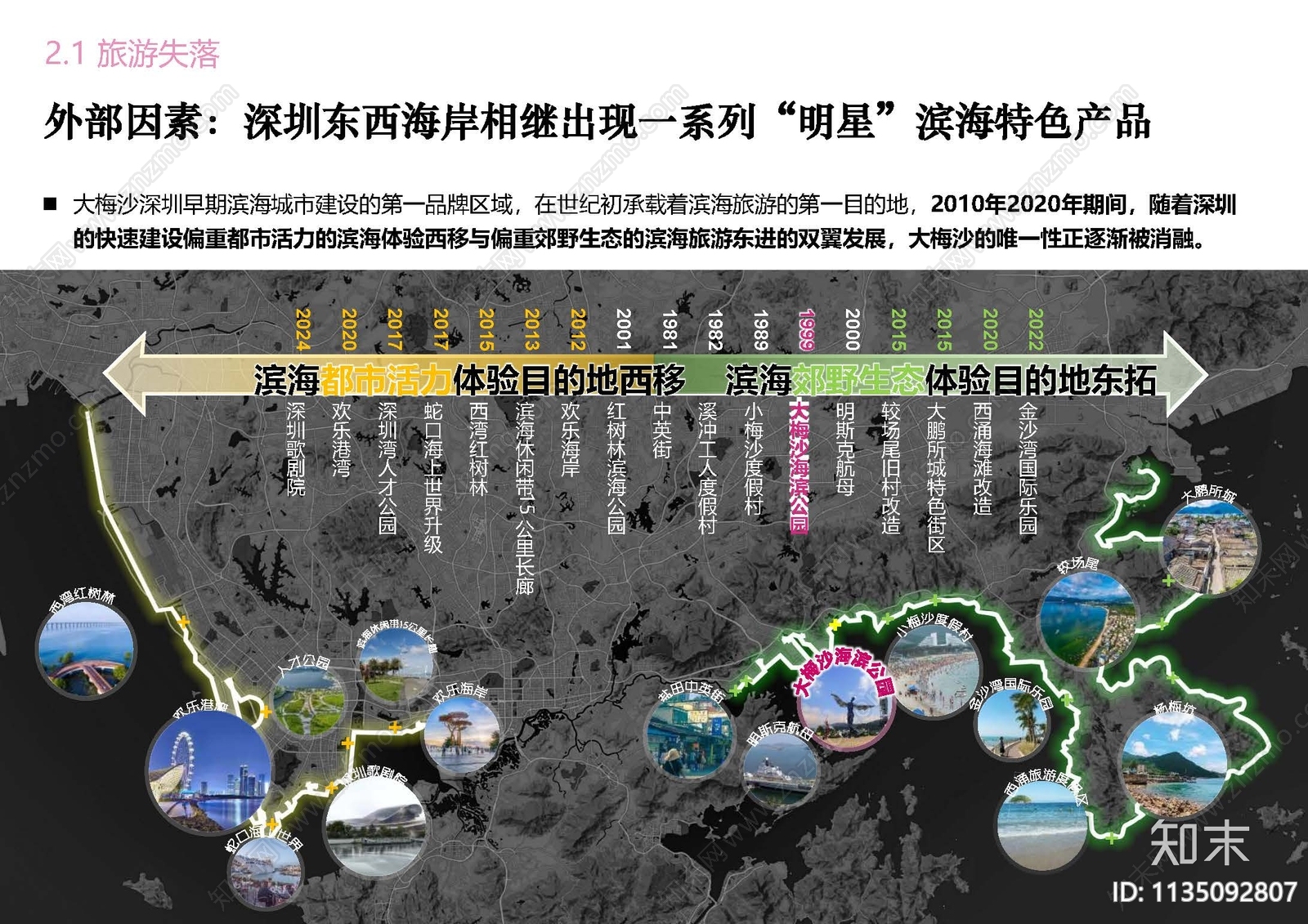 深圳盐田区大梅沙地区发展定位及更新策略研究下载【ID:1135092807】