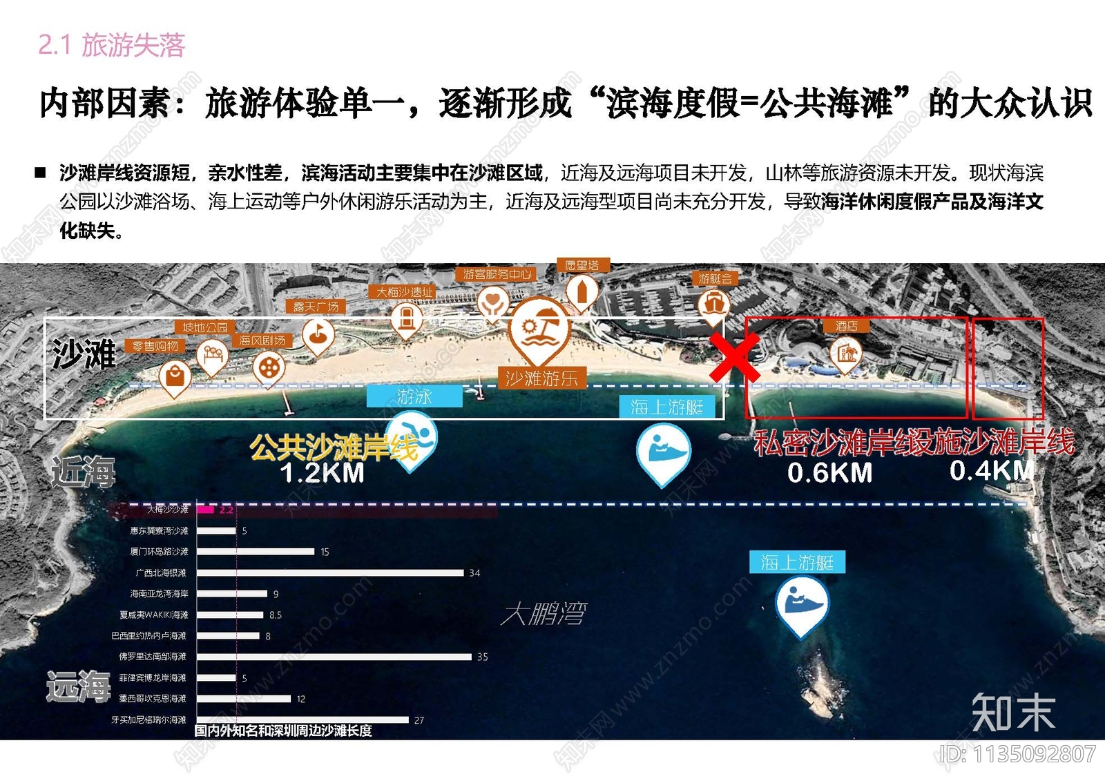 深圳盐田区大梅沙地区发展定位及更新策略研究下载【ID:1135092807】