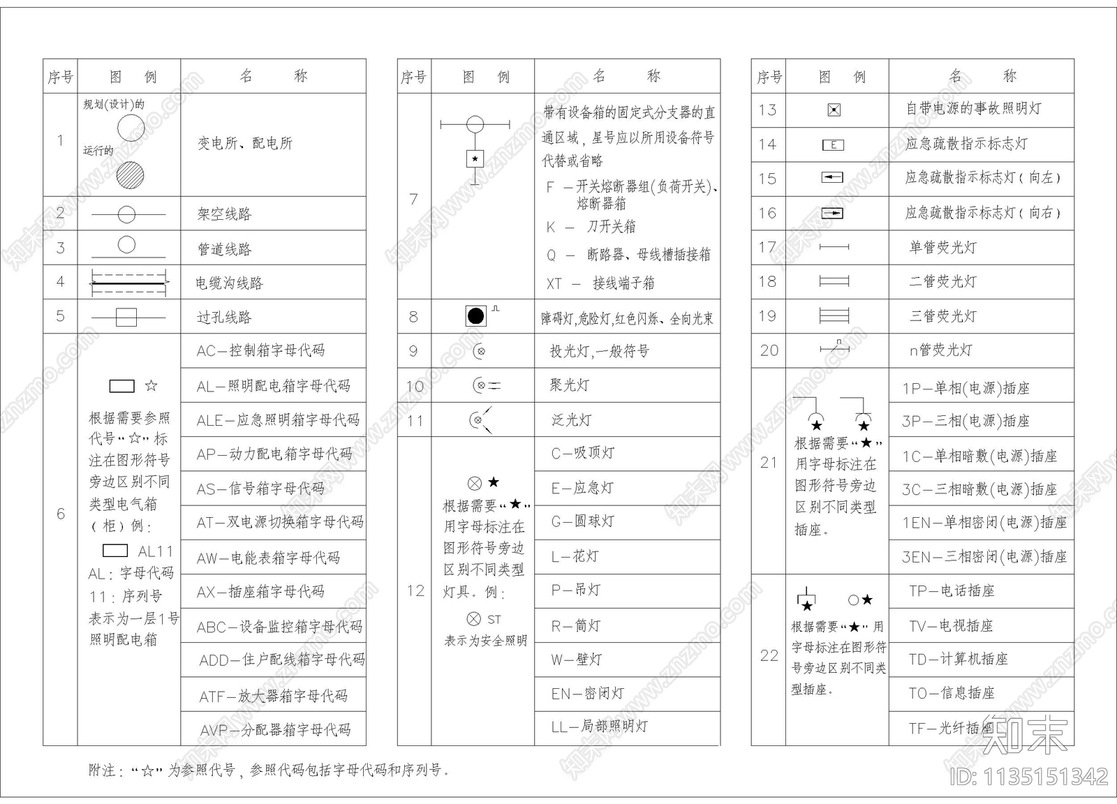 电气图例合集施工图下载【ID:1135151342】