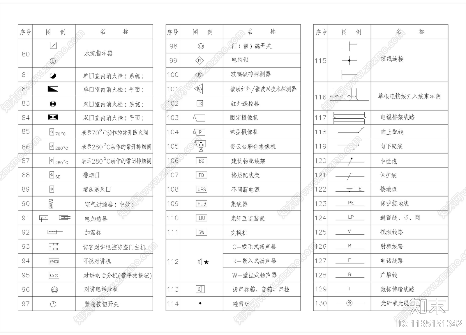 电气图例合集施工图下载【ID:1135151342】