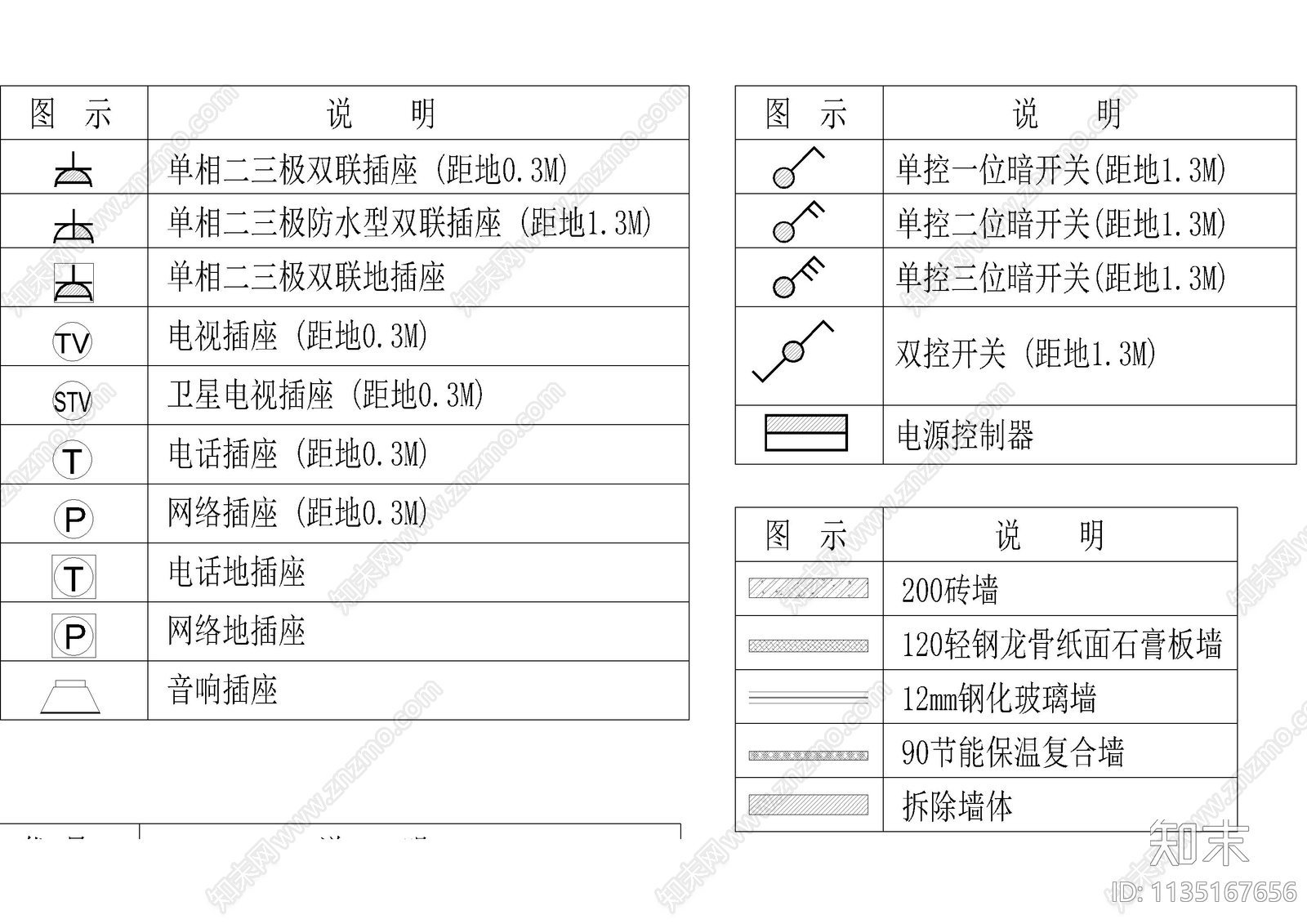 制图规范图例说明cad施工图下载【ID:1135167656】