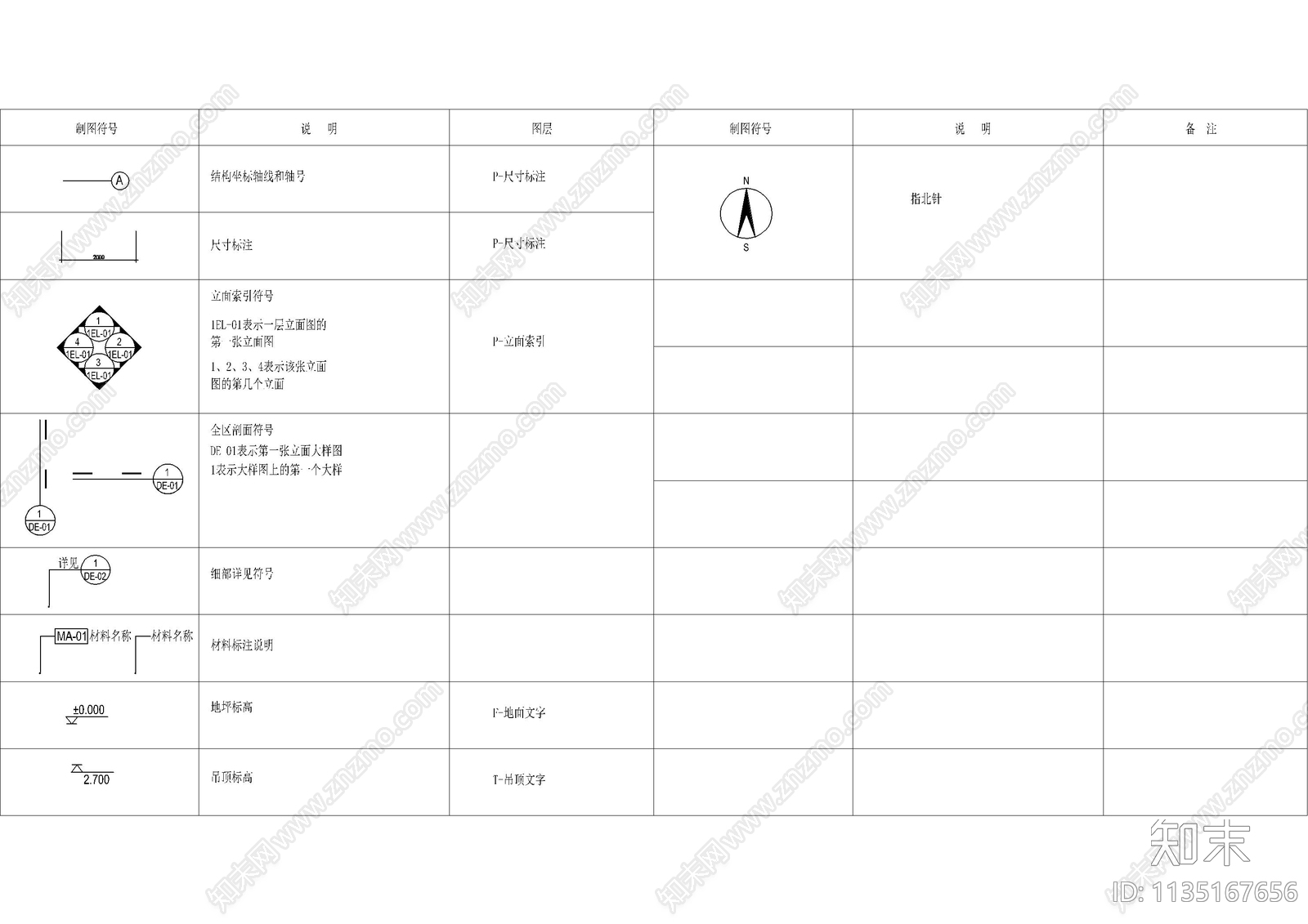 制图规范图例说明cad施工图下载【ID:1135167656】