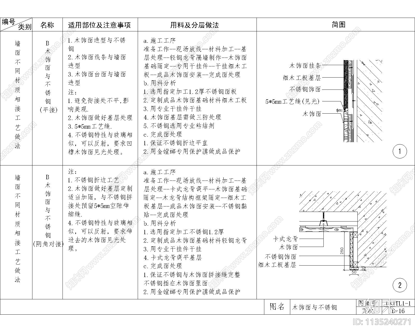 室内装饰墙面通用节点cad施工图下载【ID:1135240271】