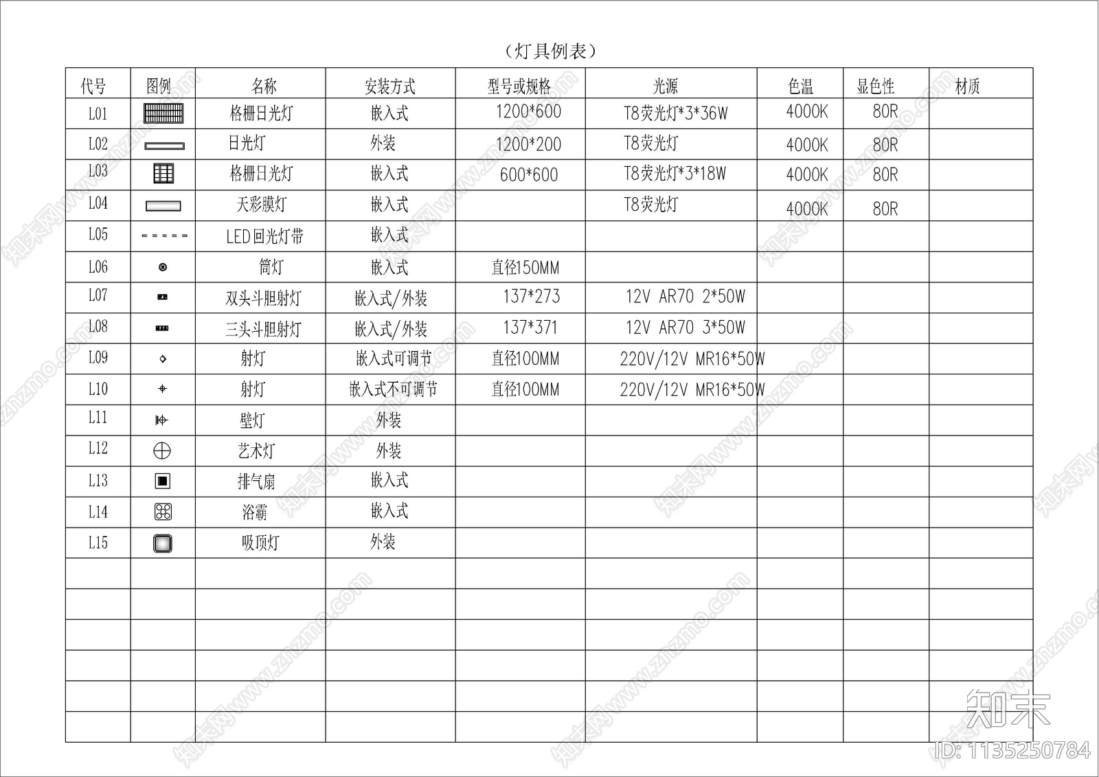 灯具图例填充设计说明目录cad施工图下载【ID:1135250784】