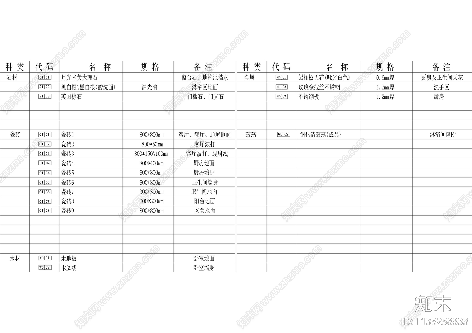 家居样板设计说明目录材料表cad施工图下载【ID:1135258333】