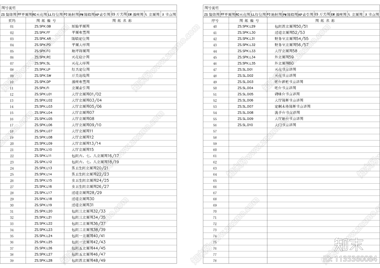 餐饮火锅设计说明目录材料表cad施工图下载【ID:1135360084】