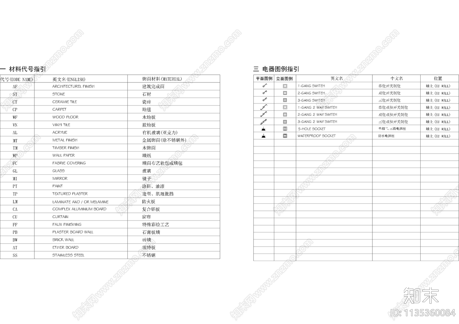 餐饮火锅设计说明目录材料表cad施工图下载【ID:1135360084】