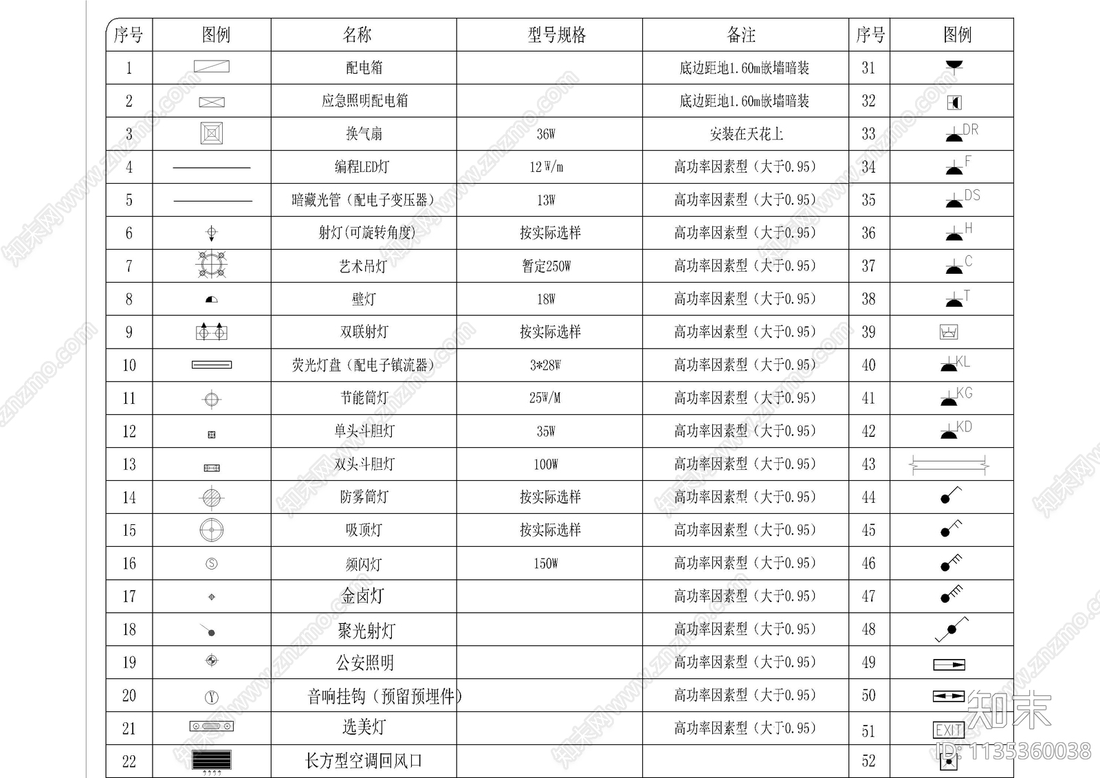 电气给排水图例填充设计说明目录施工图下载【ID:1135360038】