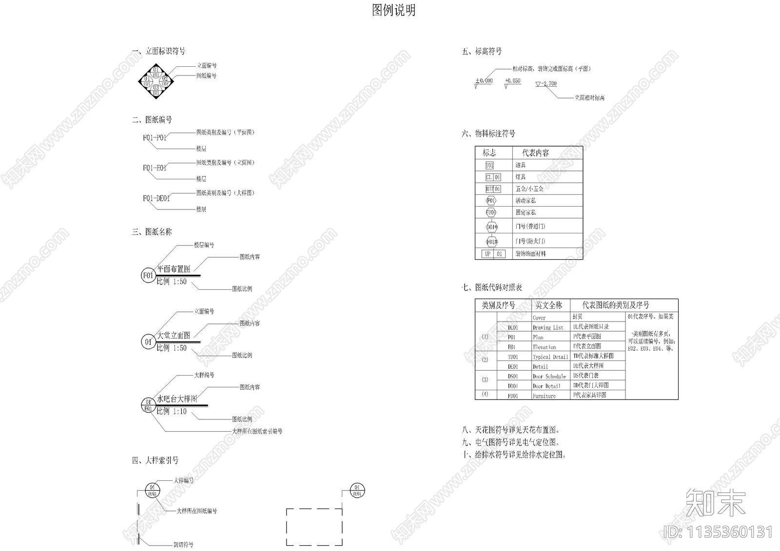 图例说明设计说明目录材料表cad施工图下载【ID:1135360131】