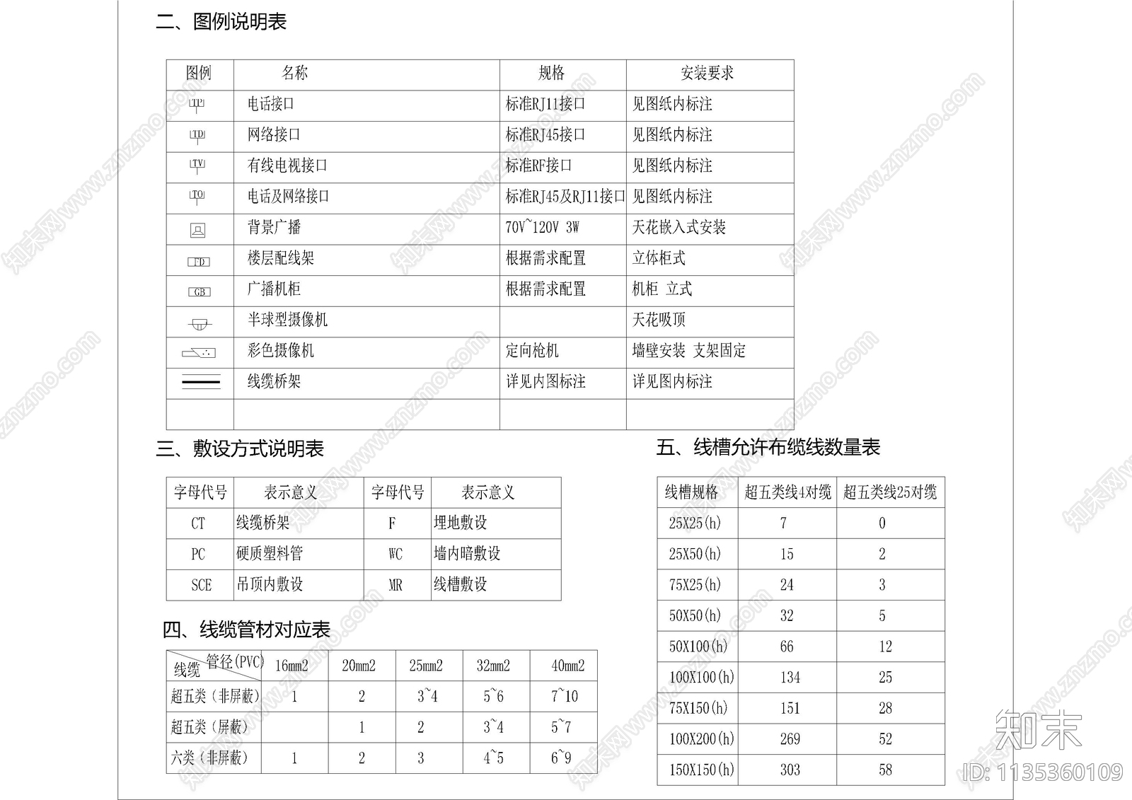 弱电图例说明设计说明目录cad施工图下载【ID:1135360109】