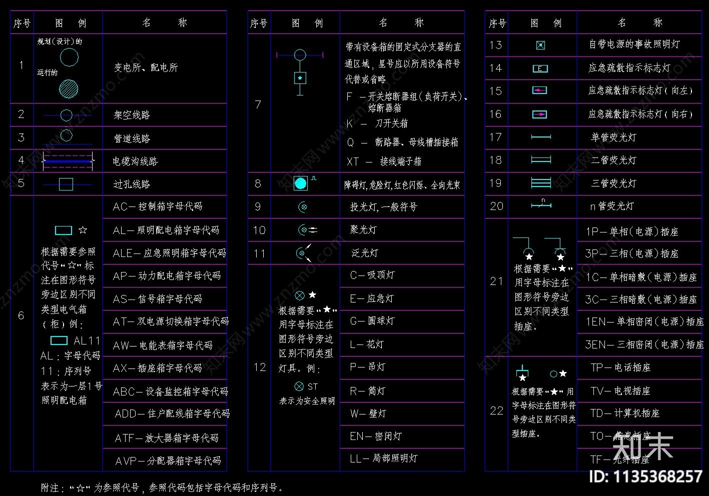 消防给排水规范符号图例施工图下载【ID:1135368257】