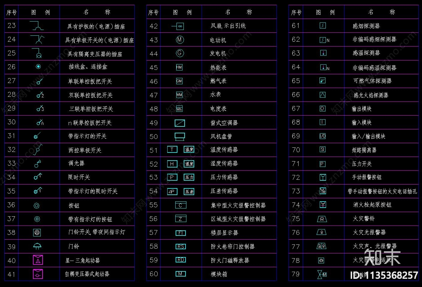 消防给排水规范符号图例施工图下载【ID:1135368257】