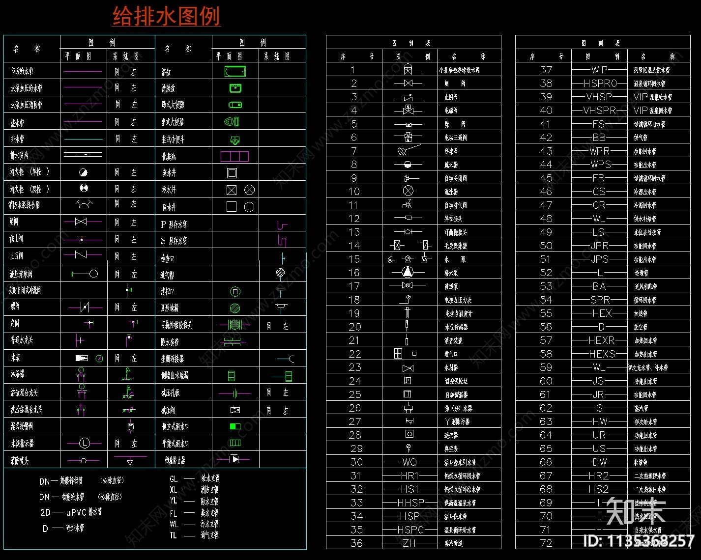 消防给排水规范符号图例施工图下载【ID:1135368257】