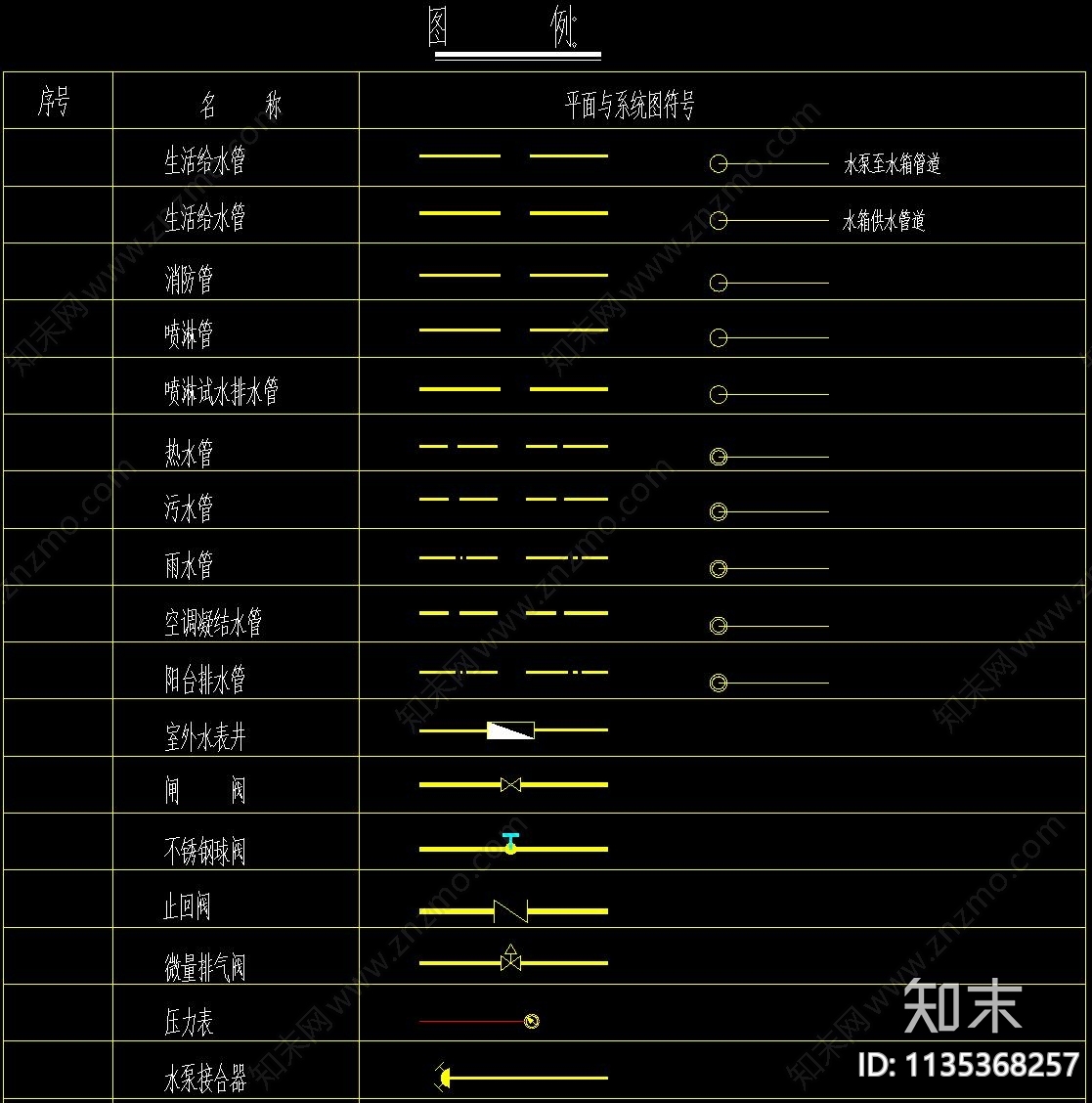 消防给排水规范符号图例施工图下载【ID:1135368257】