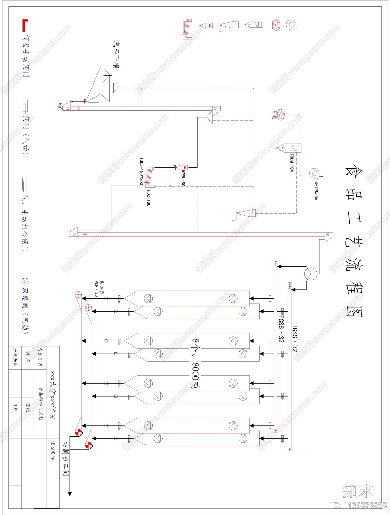 食品工艺流程图cad施工图下载【ID:1135376293】