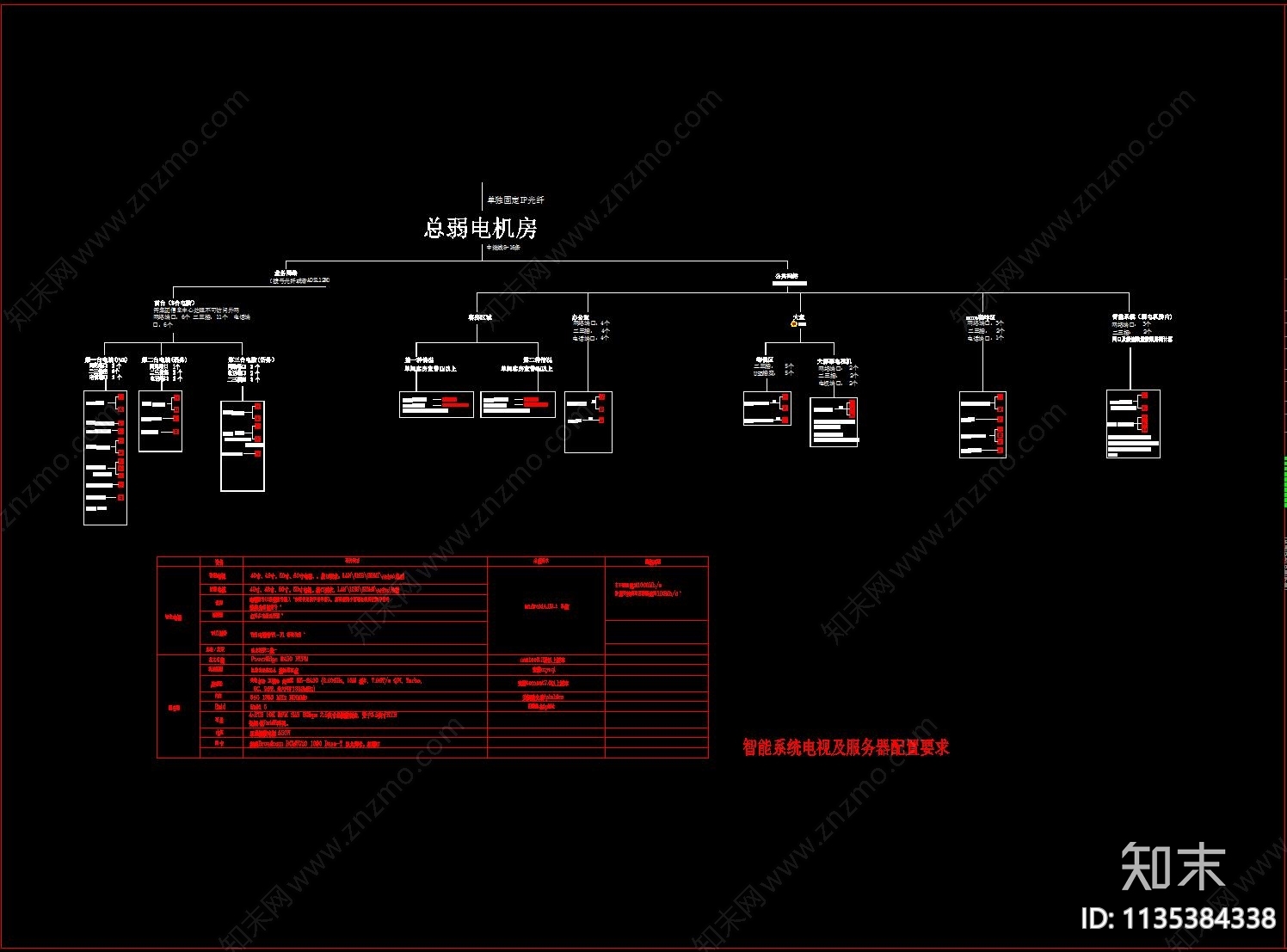 酒店弱电智能化系统图cad施工图下载【ID:1135384338】