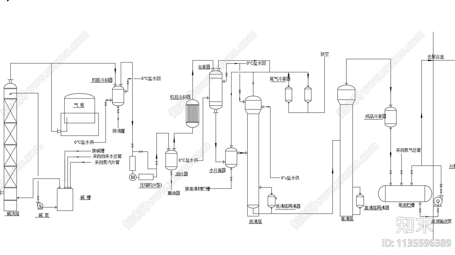 聚氯乙烯生产工艺流程图cad施工图下载【ID:1135596389】