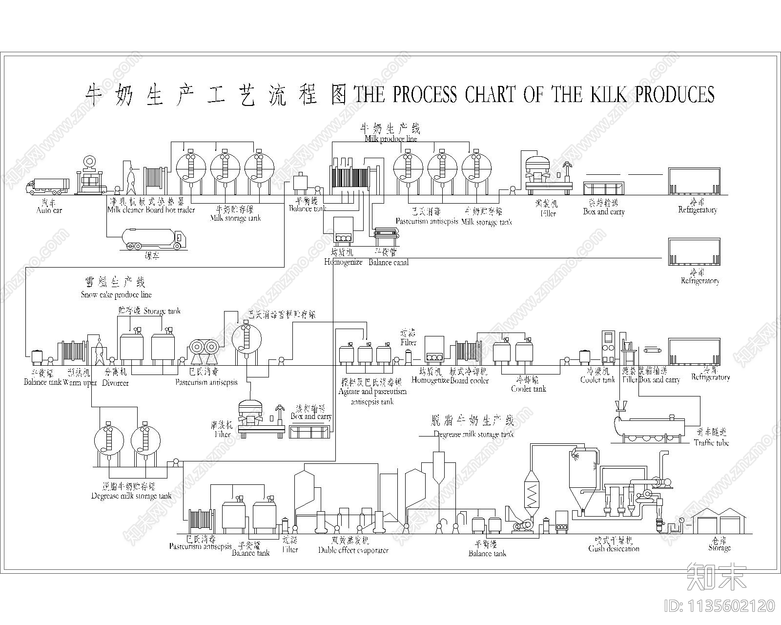 牛奶生产工艺流程图cad施工图下载【ID:1135602120】