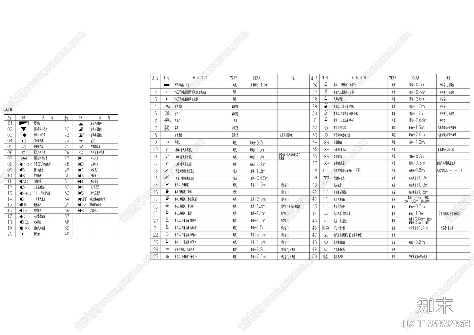 制图规范图例说明cad施工图下载【ID:1135632664】