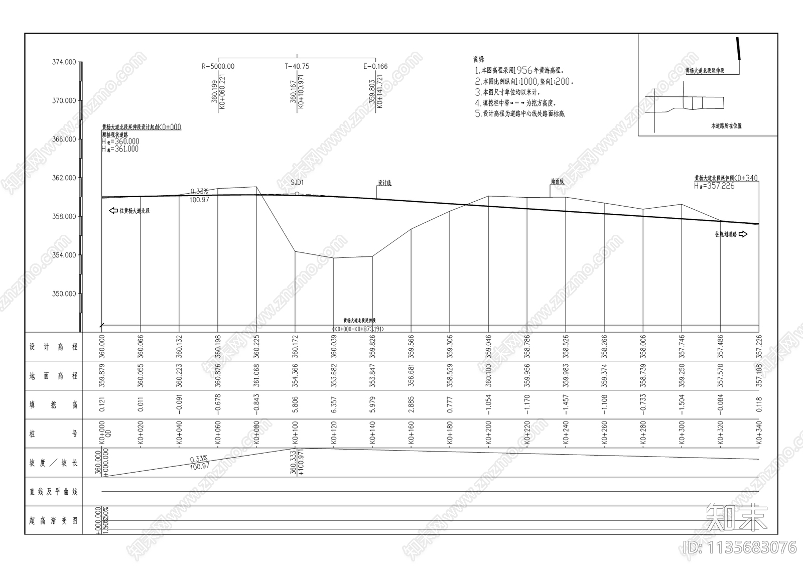 黄杨大道北段延伸段道路工程cad施工图下载【ID:1135683076】