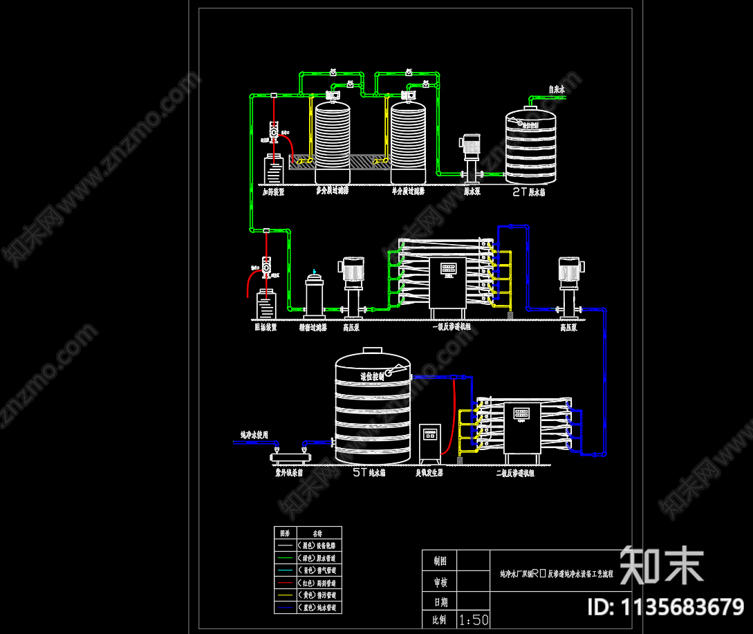 纯净水厂双级RO反渗透纯净水设备工艺流程图cad施工图下载【ID:1135683679】