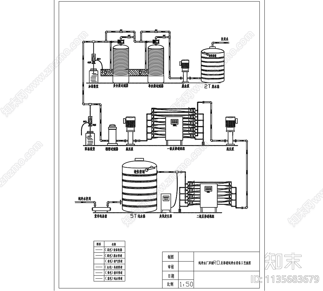 纯净水厂双级RO反渗透纯净水设备工艺流程图cad施工图下载【ID:1135683679】