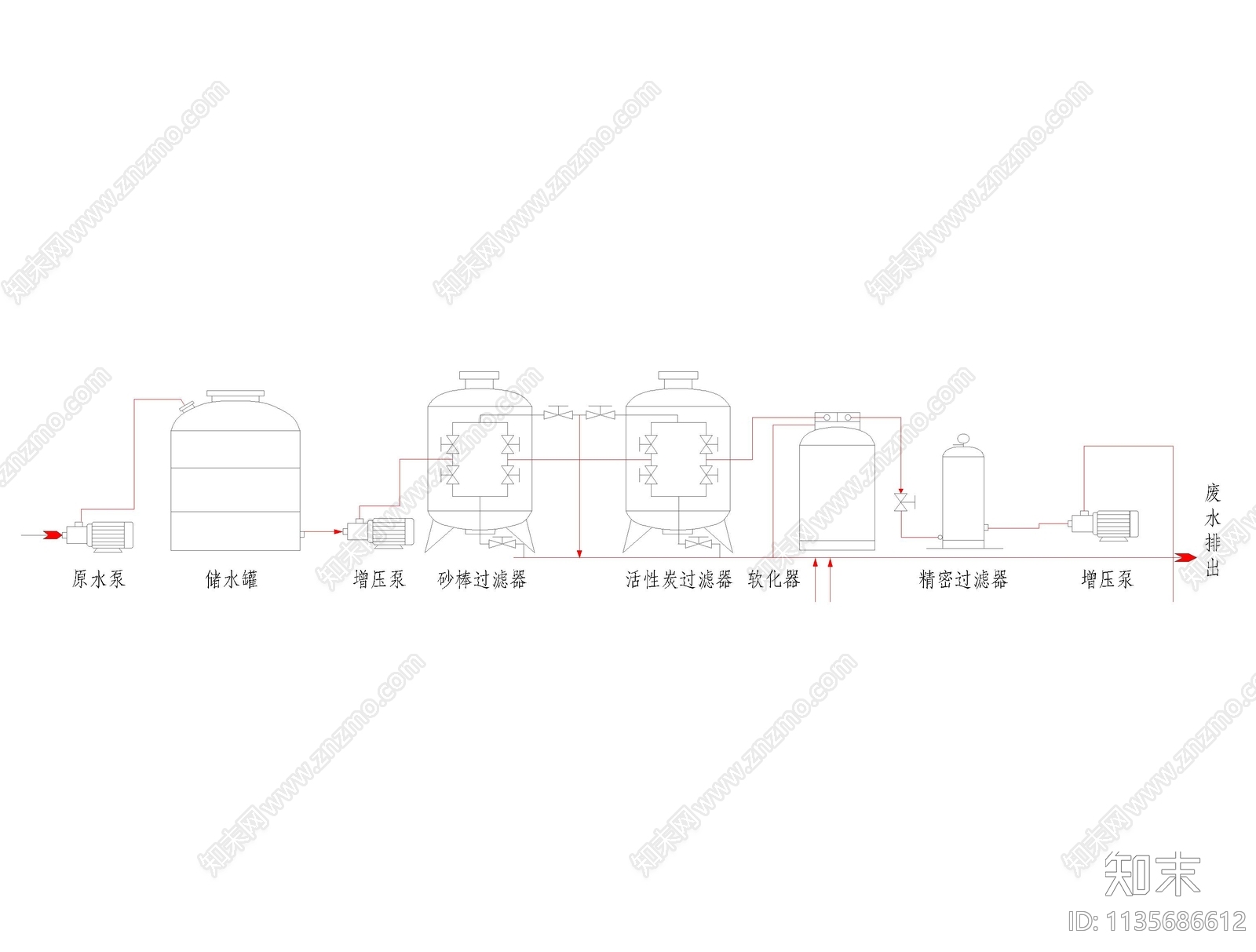 纯净水生产线工艺流程图cad施工图下载【ID:1135686612】