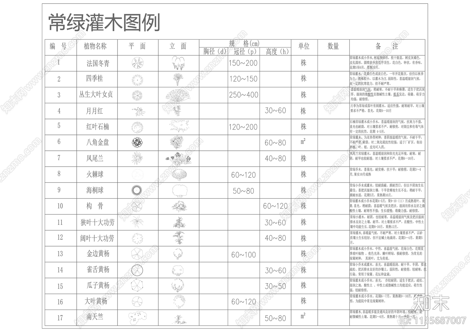 植物图例cad施工图下载【ID:1135687007】