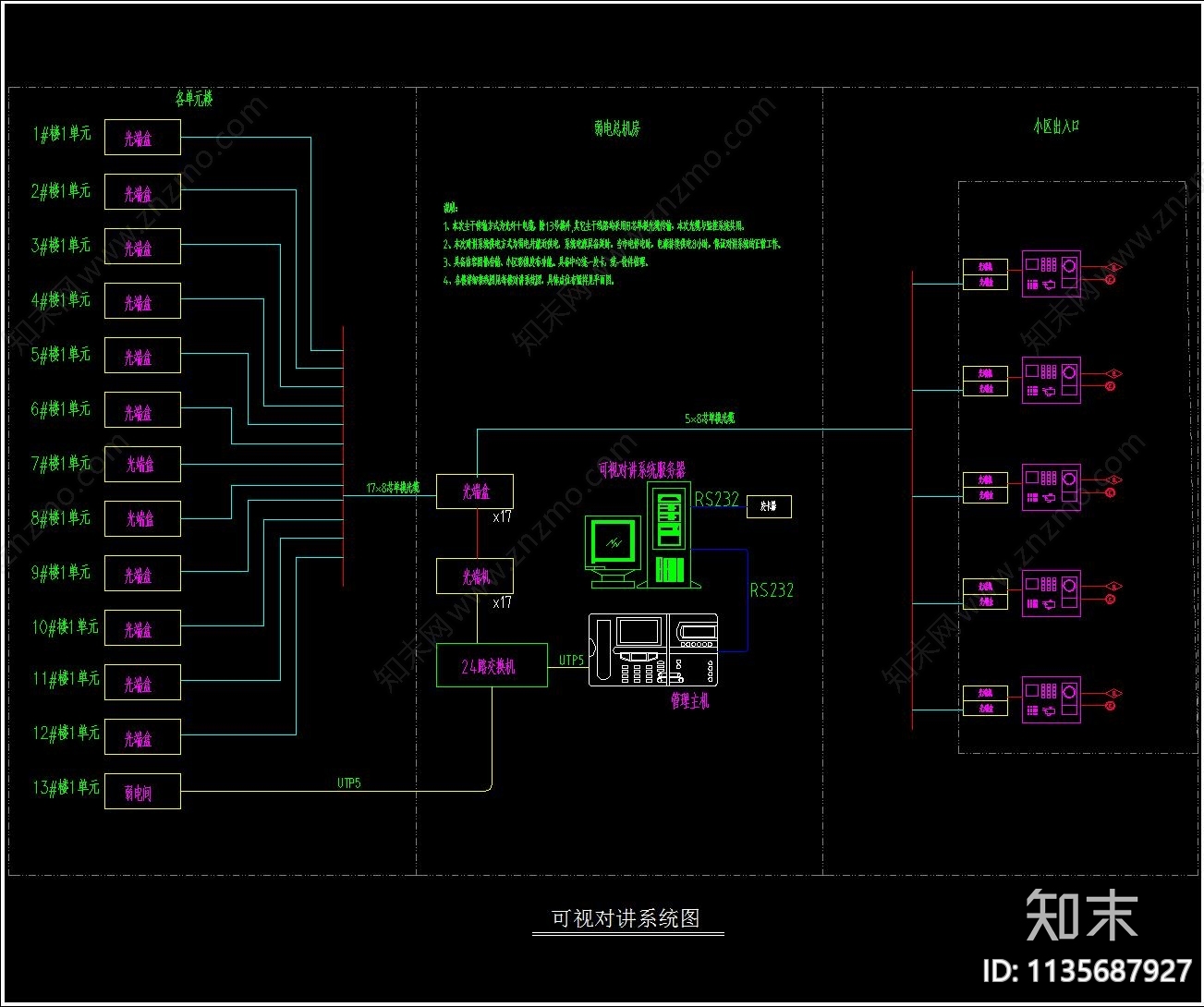 高层住宅楼电气弱电智能化详图cad施工图下载【ID:1135687927】