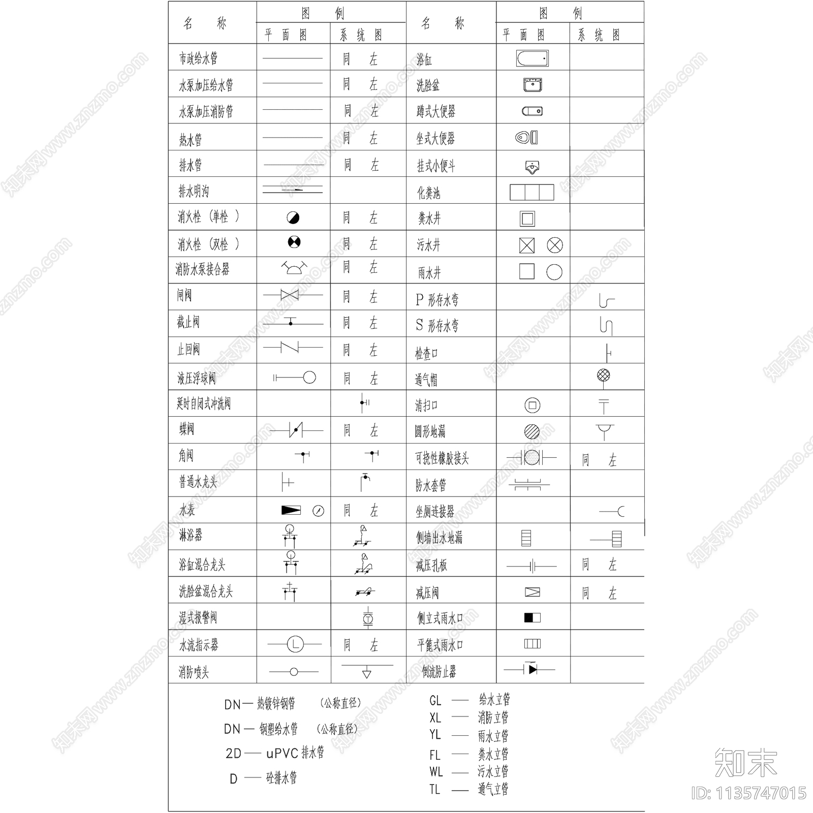 建筑给排水消防规范符号图例合集施工图下载【ID:1135747015】