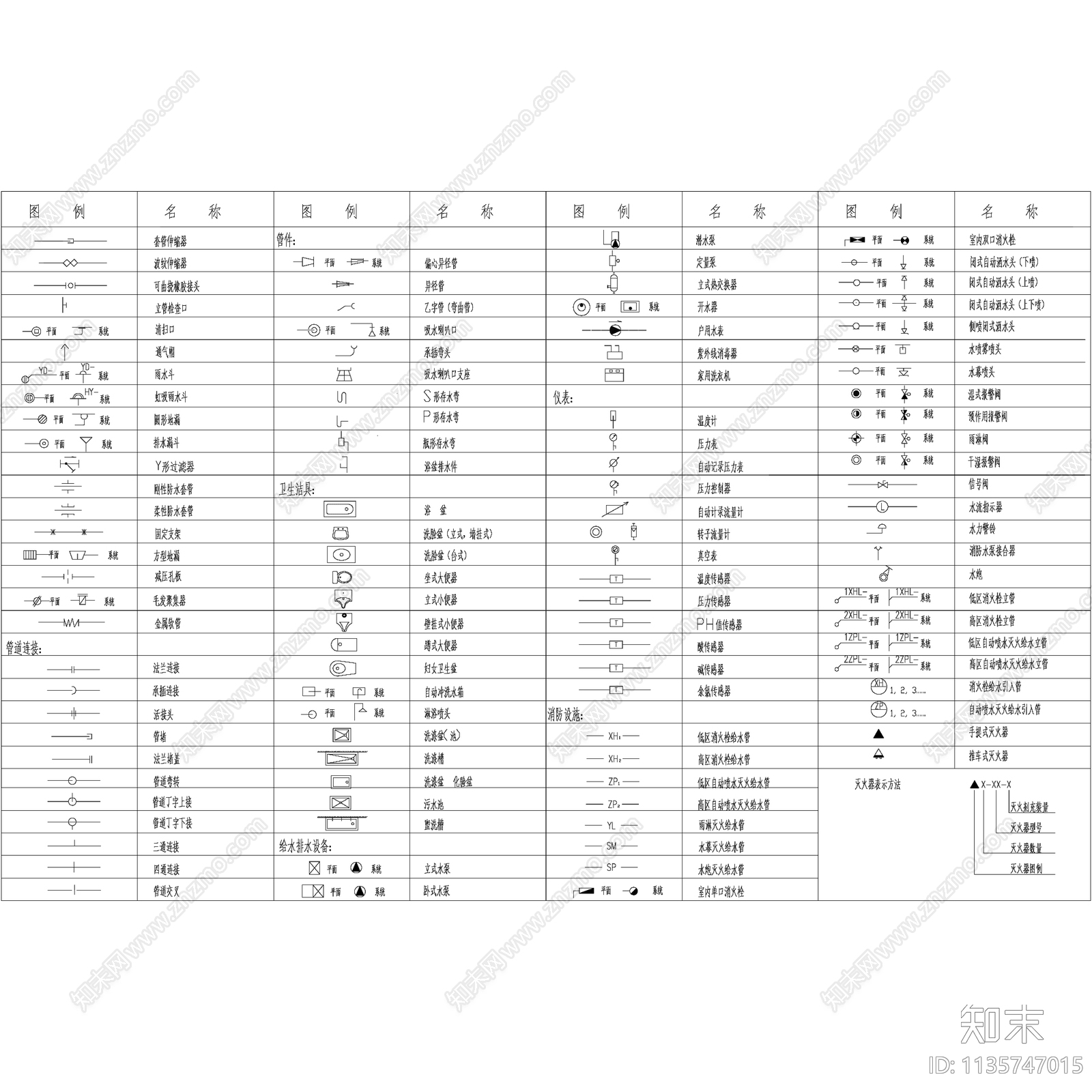 建筑给排水消防规范符号图例合集施工图下载【ID:1135747015】