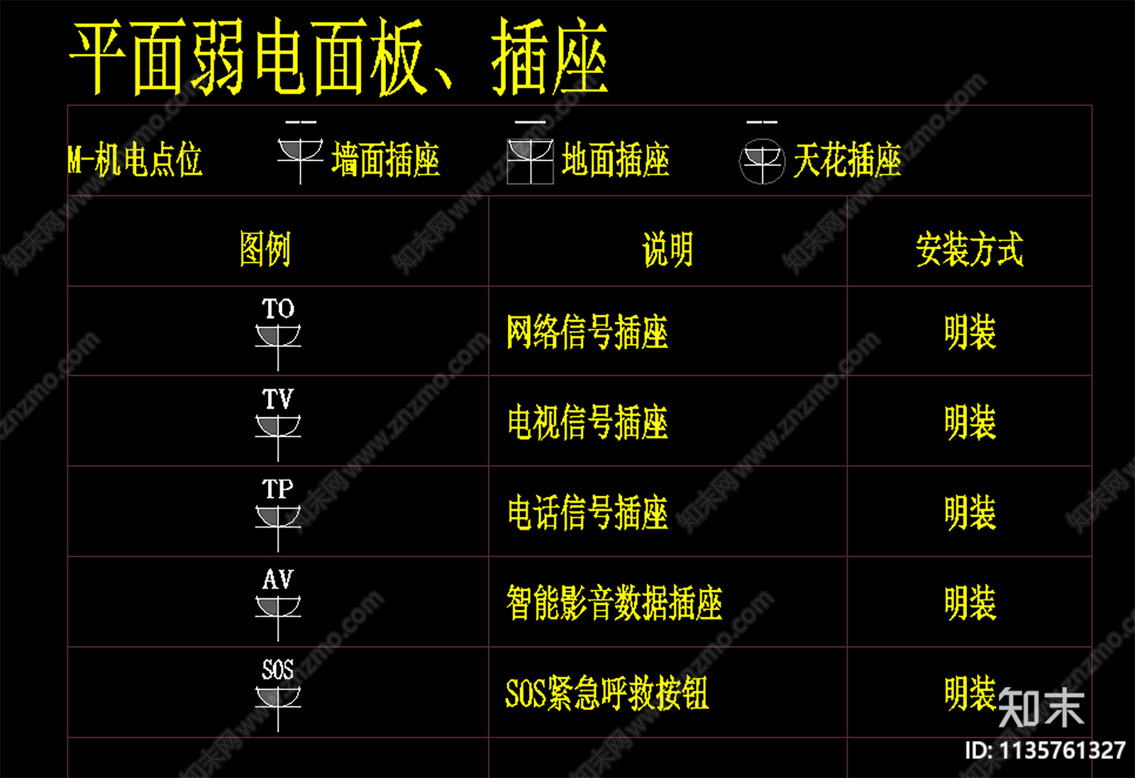 开关插座灯具消防强弱电图例施工图下载【ID:1135761327】