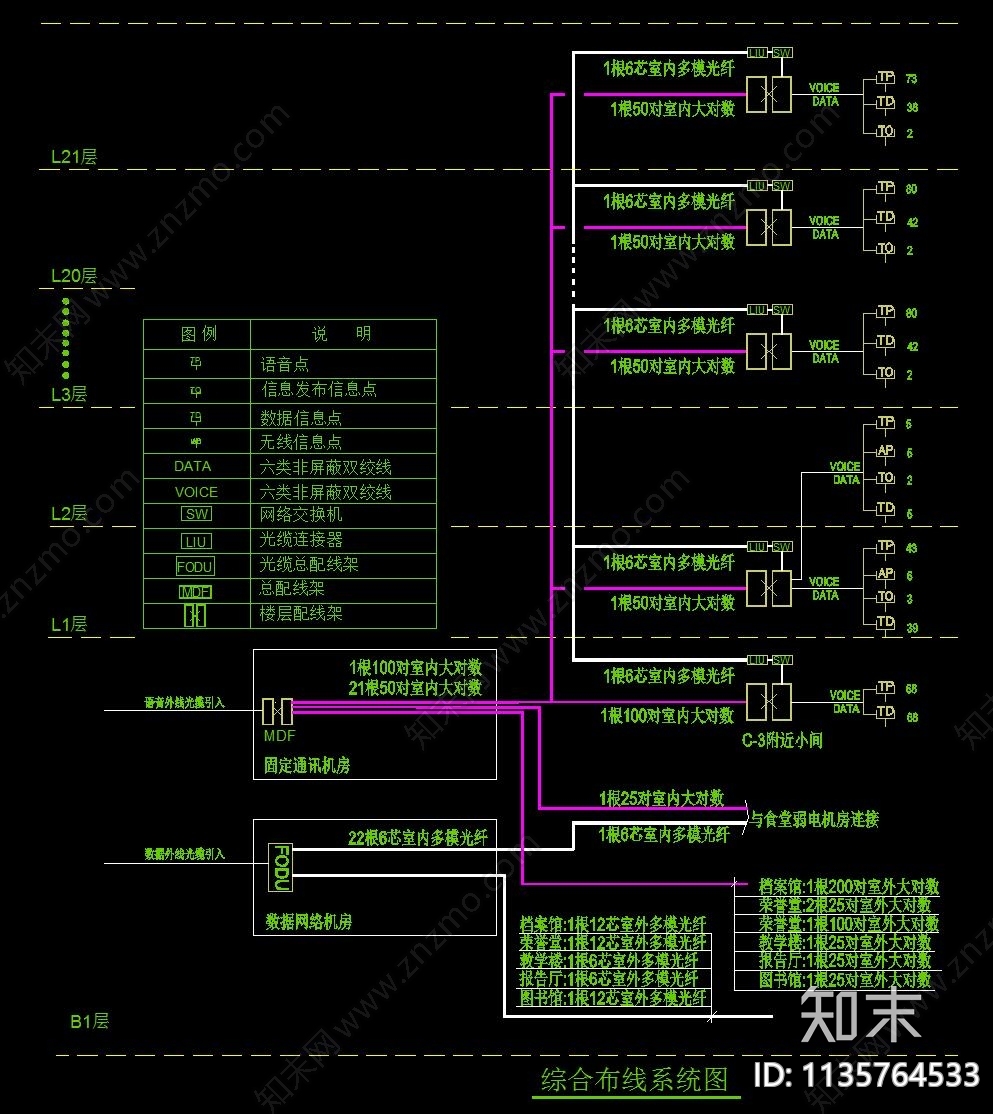 酒店弱电施工图下载【ID:1135764533】