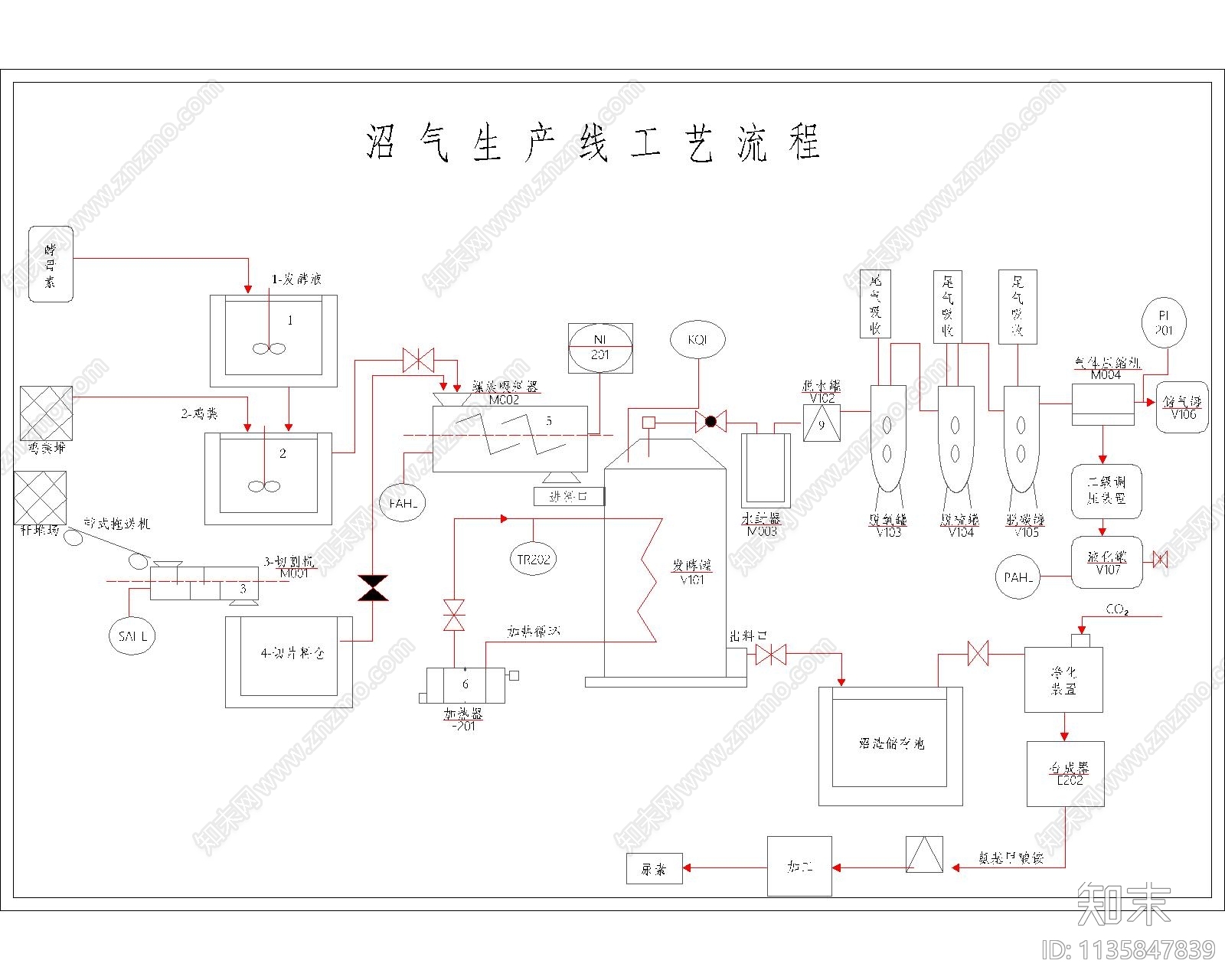 沼气生产线工艺流程图cad施工图下载【ID:1135847839】