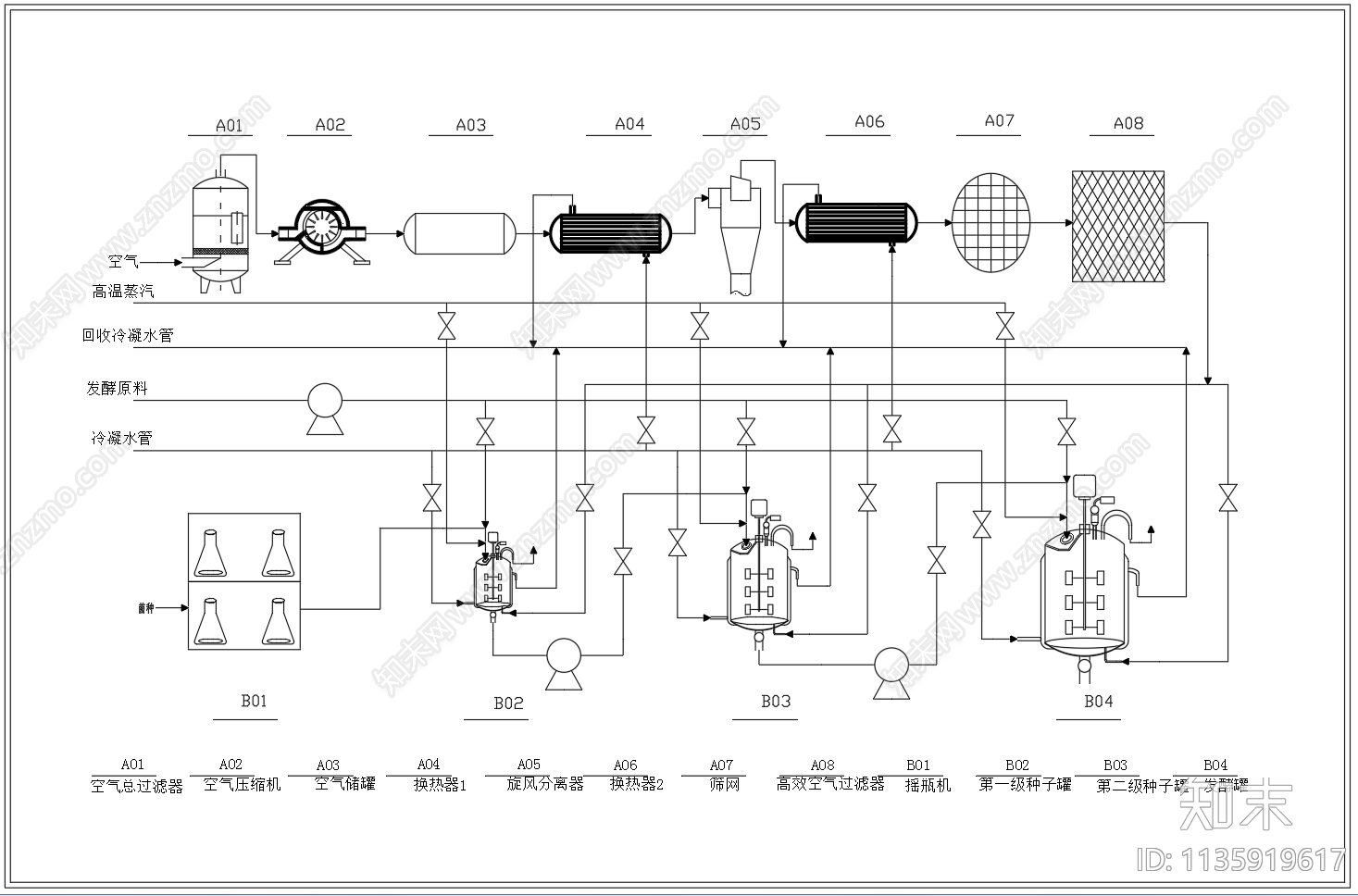 青霉素发酵工艺流程图cad施工图下载【ID:1135919617】