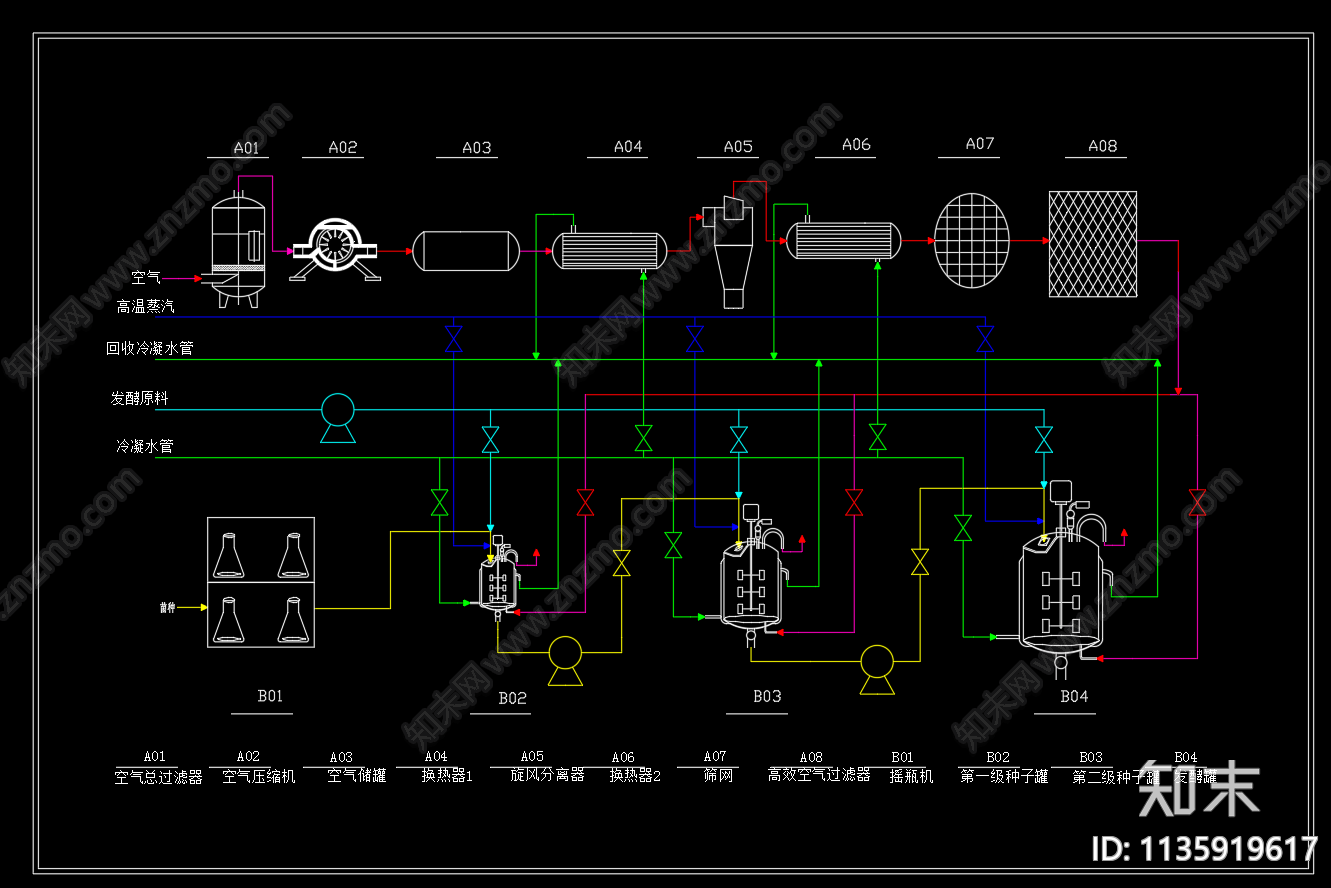 青霉素发酵工艺流程图cad施工图下载【ID:1135919617】