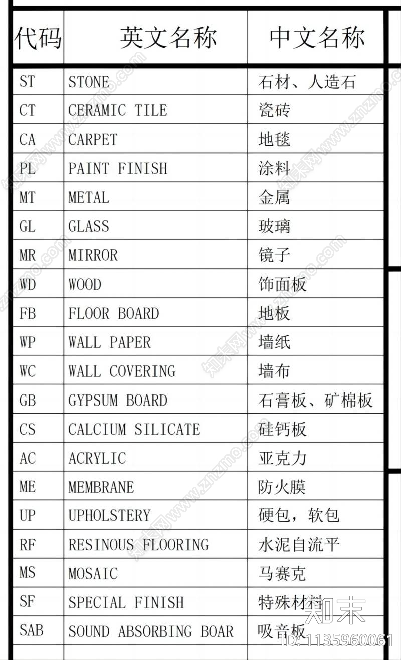 材料表施工图下载【ID:1135960061】