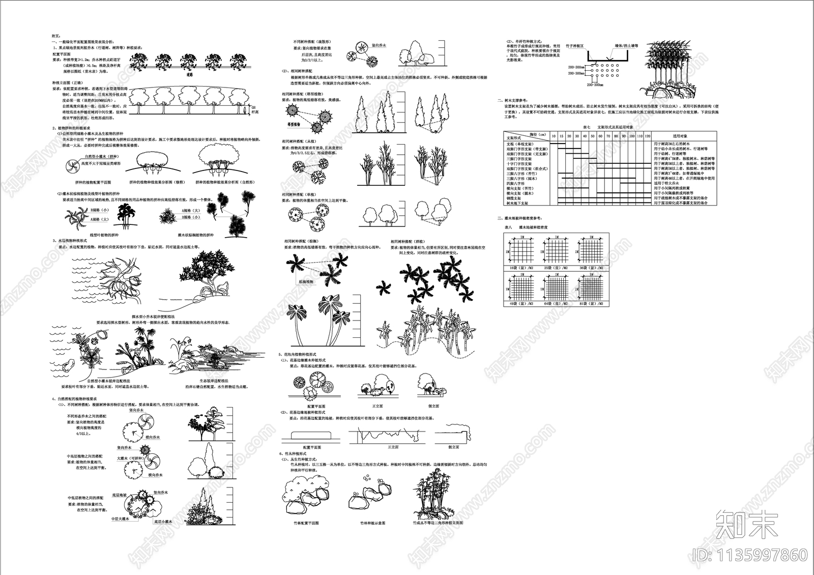 植物种植设计及说明施工图下载【ID:1135997860】