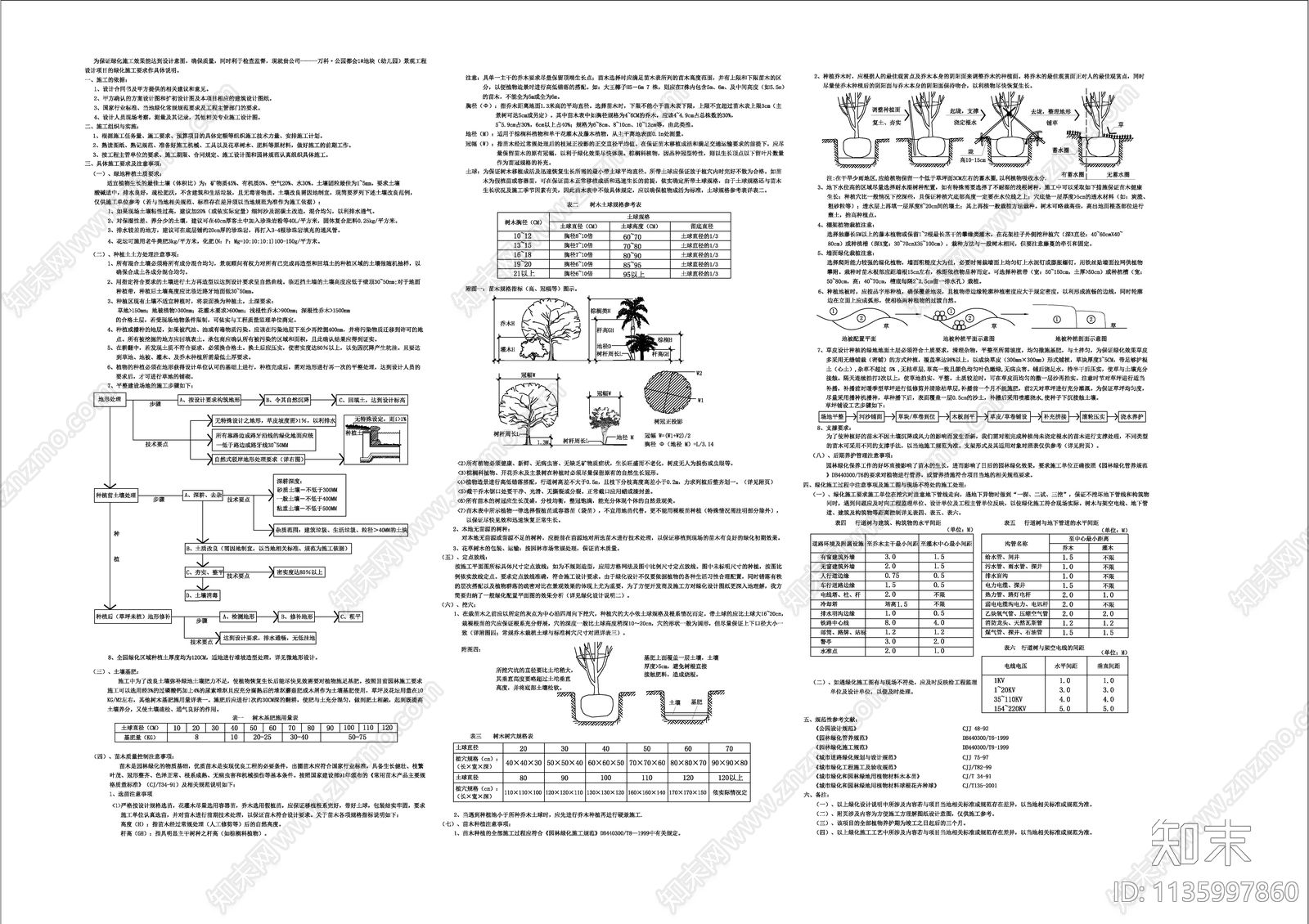 植物种植设计及说明施工图下载【ID:1135997860】