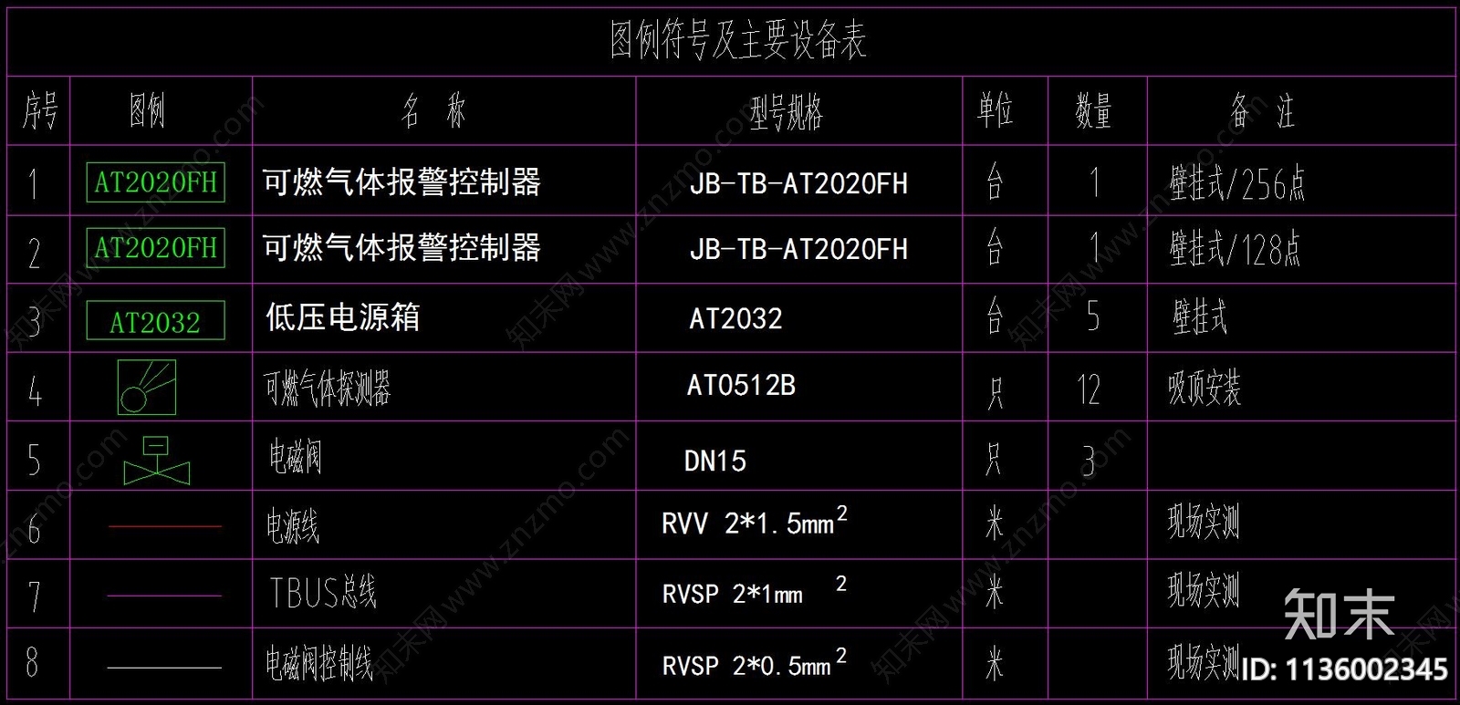 气体报警CAD系统图cad施工图下载【ID:1136002345】