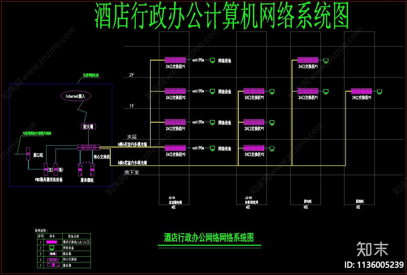 酒店标准常用弱电系统图施工图下载【ID:1136005239】