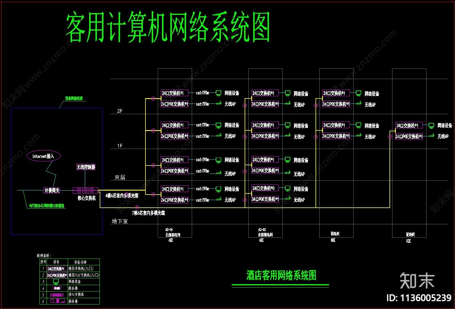 酒店标准常用弱电系统图施工图下载【ID:1136005239】