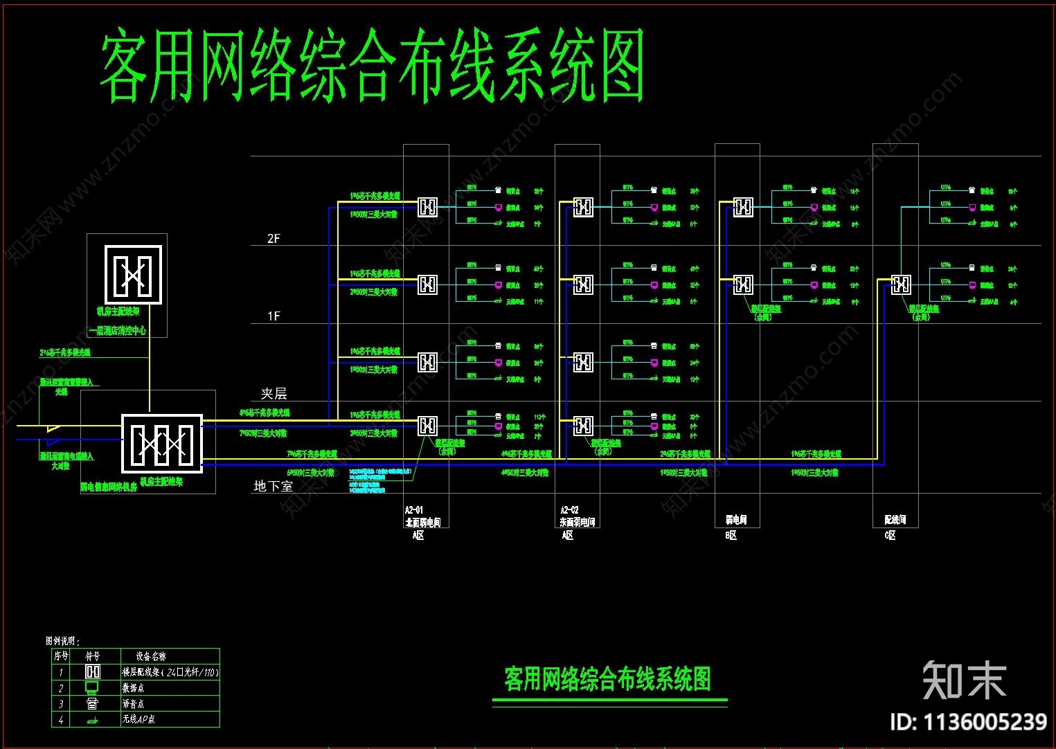 酒店标准常用弱电系统图施工图下载【ID:1136005239】